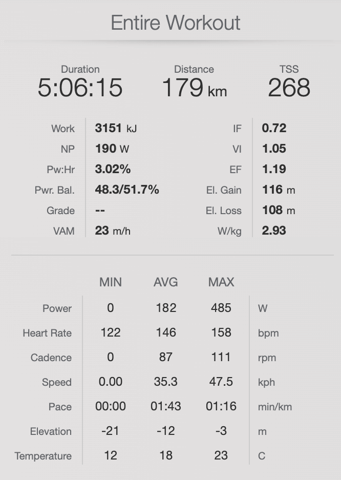 My Challenge Almere-Amsterdam bike data is a piece of art to me, and the result of hundreds of hours on the saddle.