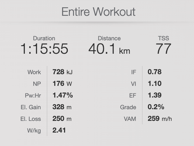 You can find all these numbers we're talking about in the TrainingPeaks workout summary.
